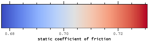 TPV17 Static Coefficient of Friction Scale