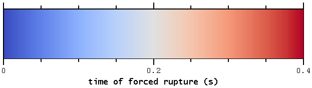 TPV17 Time of Forced Rupture Scale