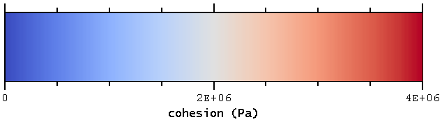 TPV16 Frictional Cohesion Scale