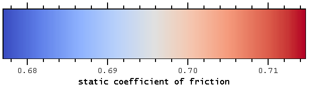 TPV16 Static Coefficient of Friction Scale