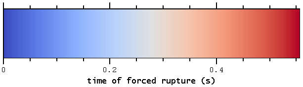 TPV16 Time of Forced Rupture Scale