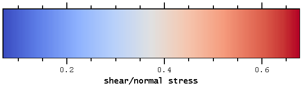 TPV16 Initial Shear Stress Scale
