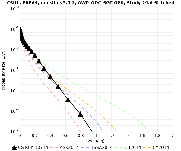 File:CSU1 10714 2sec RotD50.png