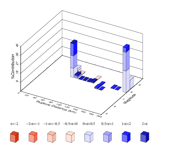 File:S1207 ERF36 Run4717 DisaggPOE 4.0E-4 SA 10sec.png