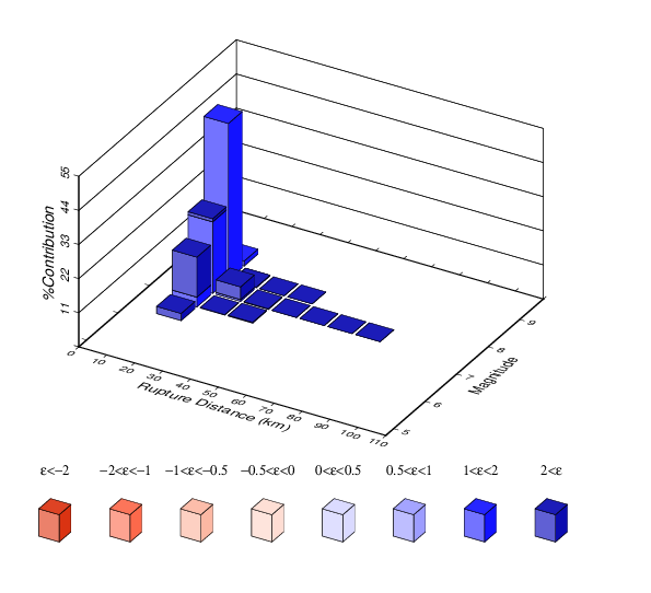 File:Study 18 8 CYB ASK disagg 4e-4.png