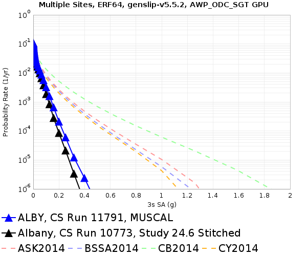 File:ALBY 11791 v 10773 3sec RotD50.png