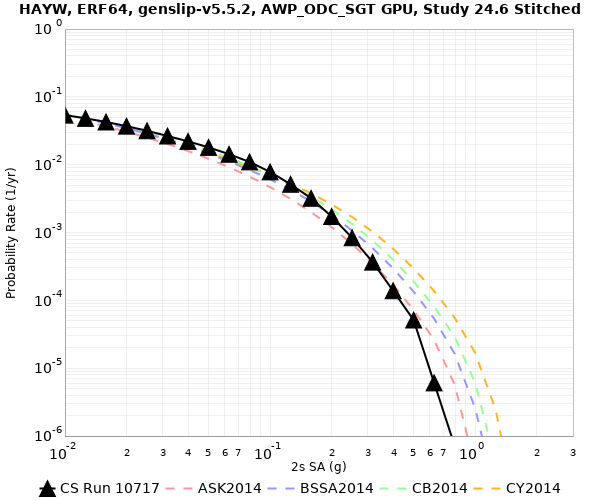 File:HAYW 10717 2sec RotD50 log.png