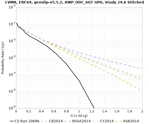 File:LVMR 10696 0.1sec RotD50.png