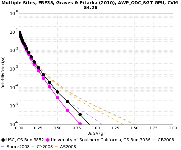File:USC filtering comparison 3sec.png