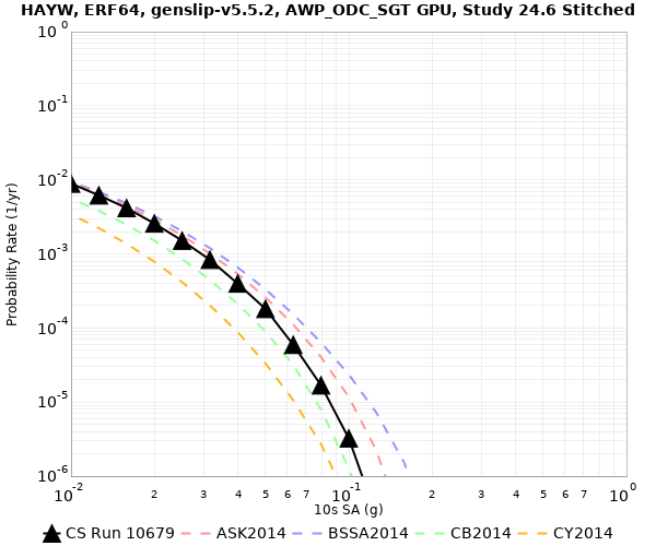 File:HAYW 10679 10sec RotD50 log.png