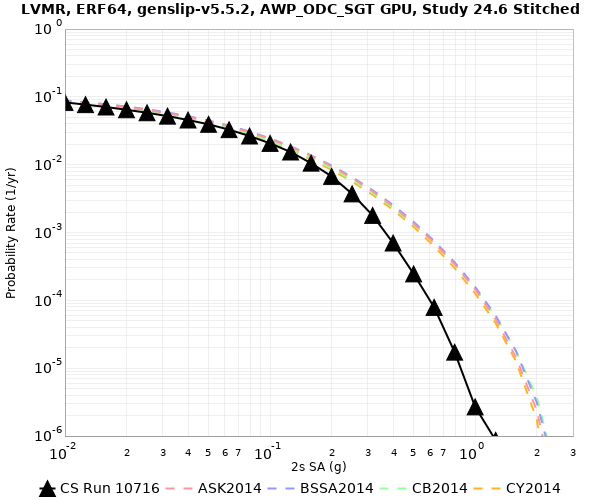 File:LVMR 10715 2sec RotD50 log.png
