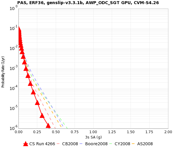 File:PAS 4266 3s SA.png