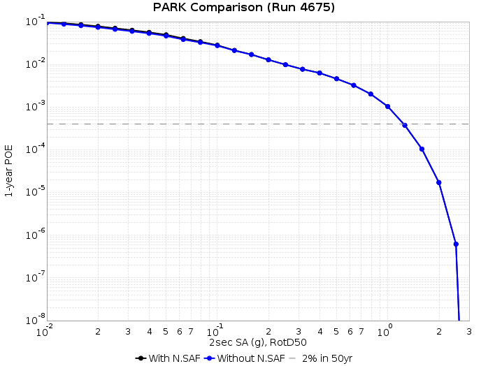 File:PARK run4675 2s RotD50.png