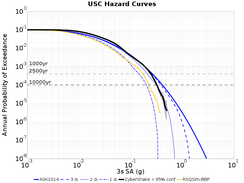 File:USC curves 3s ERF58.png