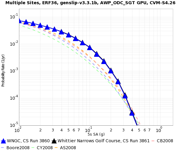 File:WNGC 1Hz source comparison 5s log-log.png