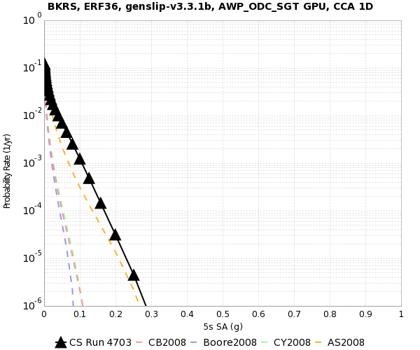 File:BKRS 4703 5secSA.png