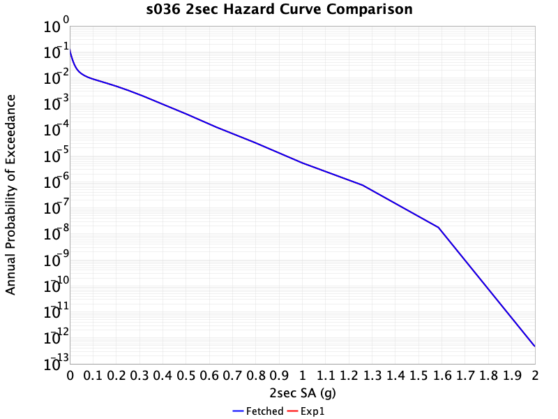 s036 10s