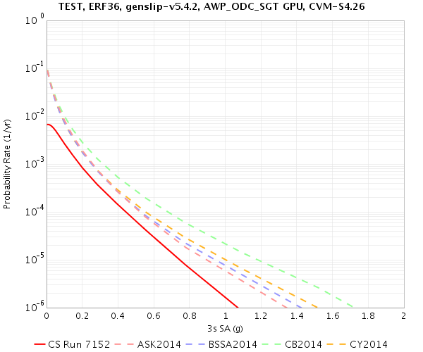 File:TEST Run7152 3sec RotD50.png