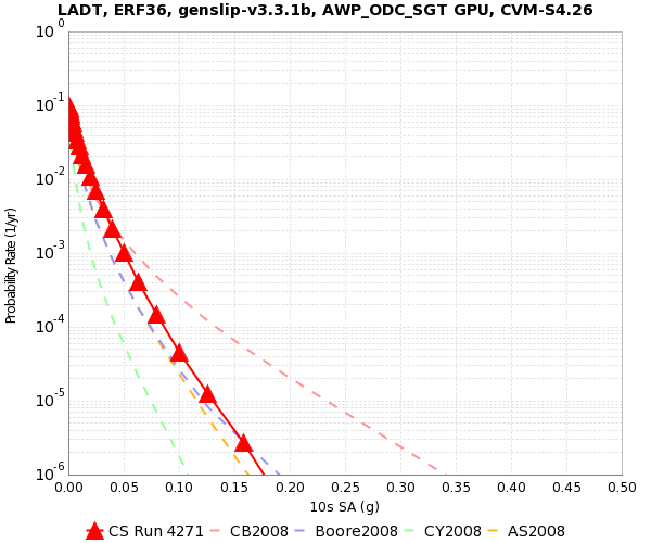 File:LADT 4271 10s SA.png