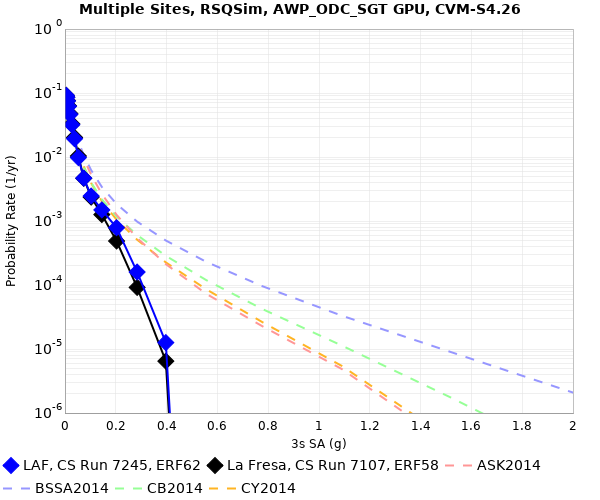 File:LAF e62 v e58 3sec RotD50.png