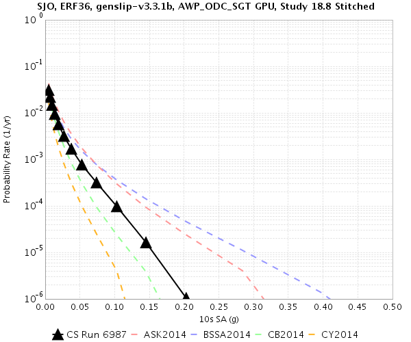 File:Study 18 8 SJO 10sec RotD50.png