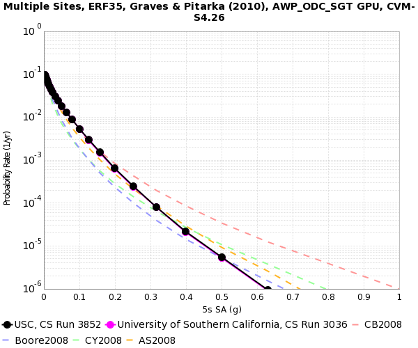 File:USC filtering comparison 5sec.png