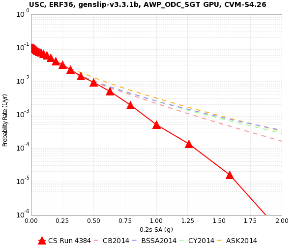 File:USC Run4384 NGA2 0.2sec RotD50.png