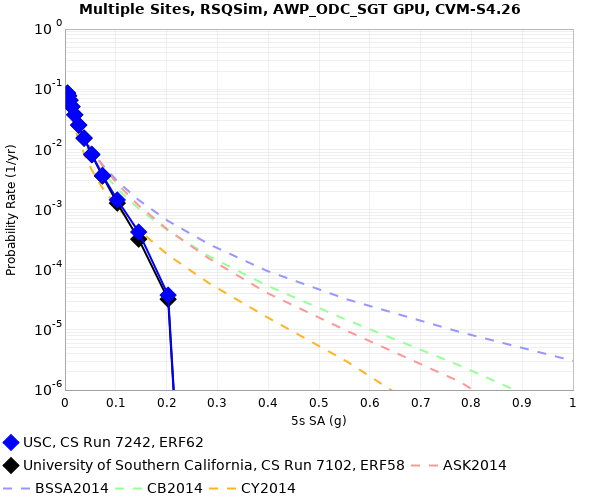 File:USC e62 v e58 5sec RotD50.png