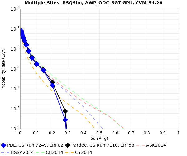 File:PDE e62 v e58 5sec RotD50.png