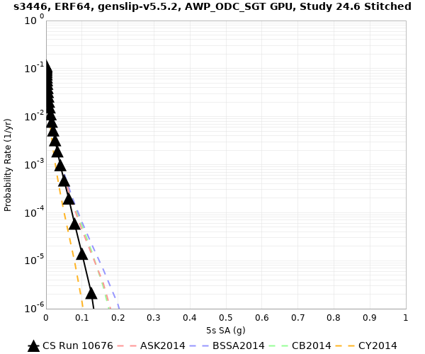 File:S3446 10676 5sec RotD50.png
