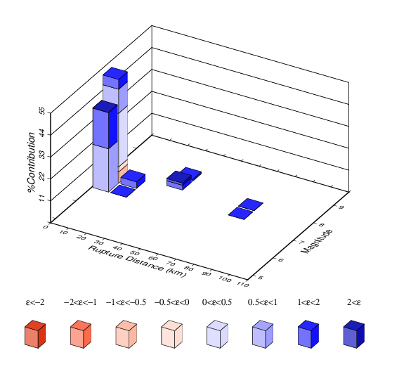 File:Study 18 8 SRSA disagg 4e-4.png