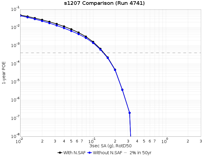 File:S1207 run4741 3s RotD50.png