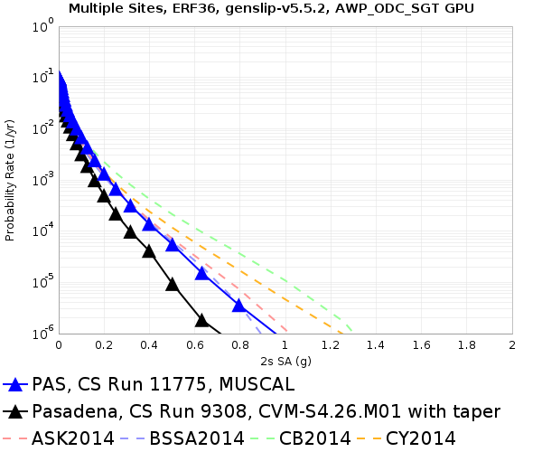 File:PAS 11775 v 9308 2sec RotD50.png