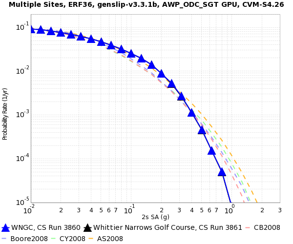 File:WNGC 1Hz source comparison 2s log-log.png