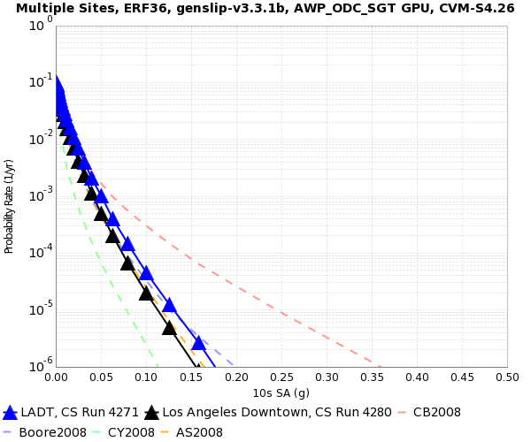 File:LADT 4271 v 4280 10s SA.png