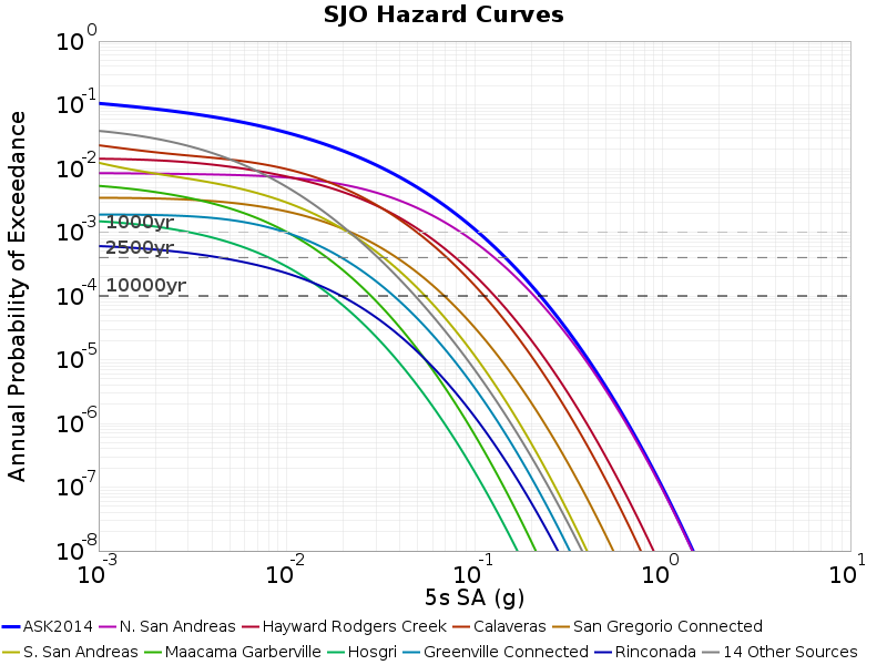 File:SJO ASK2014 5sec contributions.png