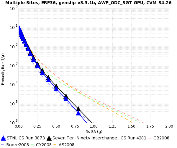 File:STNI 3873 v 4281 3s SA.png