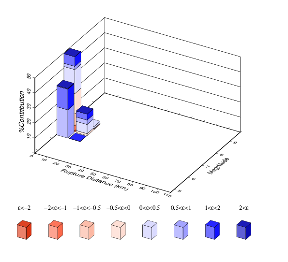File:PAS Run4282 Disagg 4e-4 0.5sec CyberShake.png