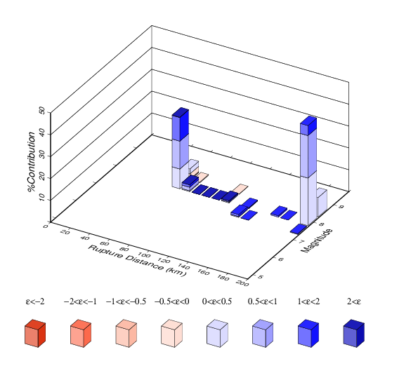 File:S1207 ERF36 Run4741 DisaggPOE 4.0E-4 SA 10sec.png