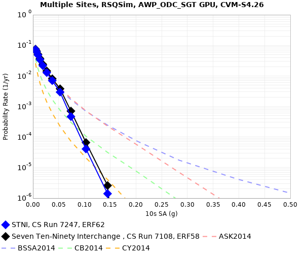 File:STNI e62 v e58 10sec RotD50.png