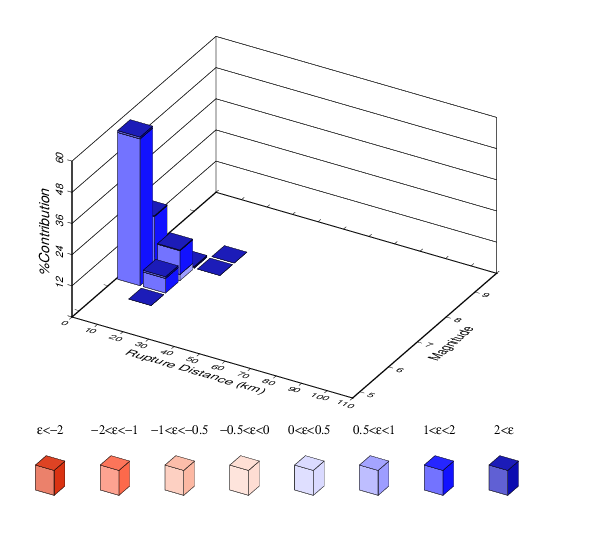 File:PAS Run4282 Disagg 4e-4 0.2sec CB2014.png