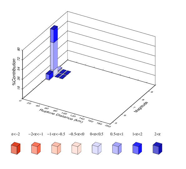 File:PARK ERF36 Run4715 DisaggPOE 4.0E-4 SA 5sec.png