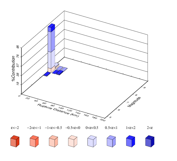 File:PARK ERF36 Run4715 DisaggPOE 4.0E-4 SA 10sec.png