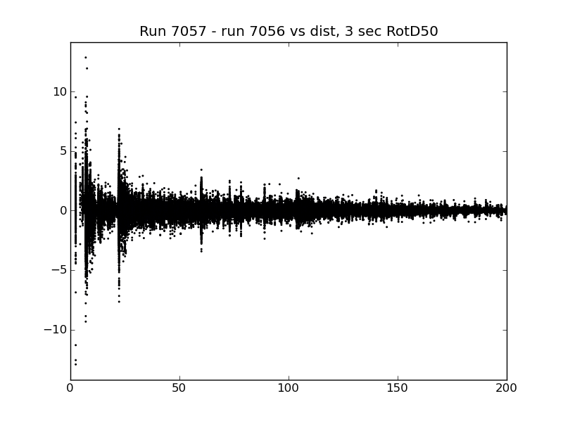 File:7056 v 7057 diff dist 3sec.png
