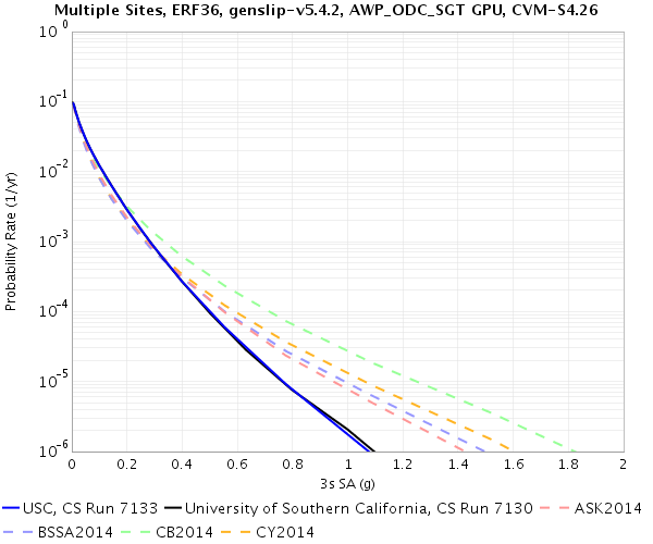 File:USC 7130 v 7133 RotD50 3sec.png