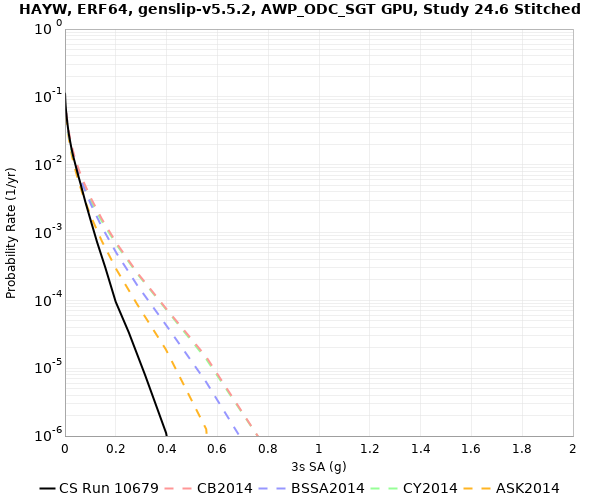 File:HAYW 10679 3sec RotD50.png