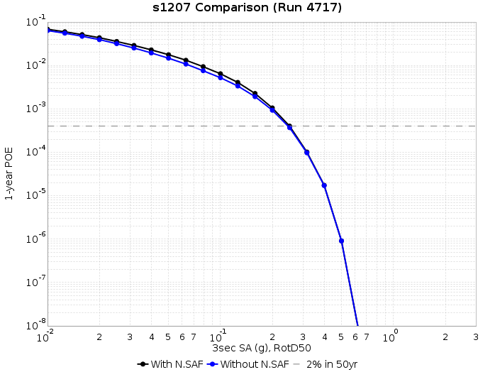 File:S1207 run4717 3s RotD50.png