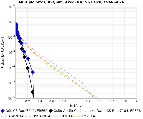 File:OSI e62 v e58 3sec RotD50.png