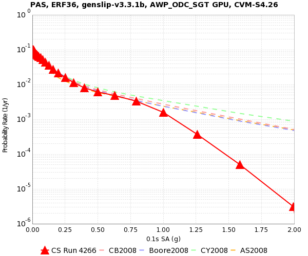 File:PAS 4266 0.1s SA.png