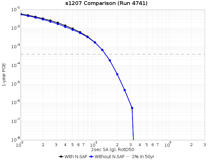 File:S1207 run4741 2s RotD50.png
